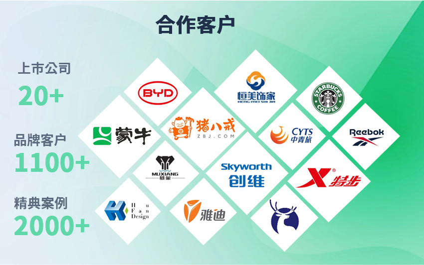深圳鼎誠(chéng)網(wǎng)絡(luò)建站品牌14年企業(yè)