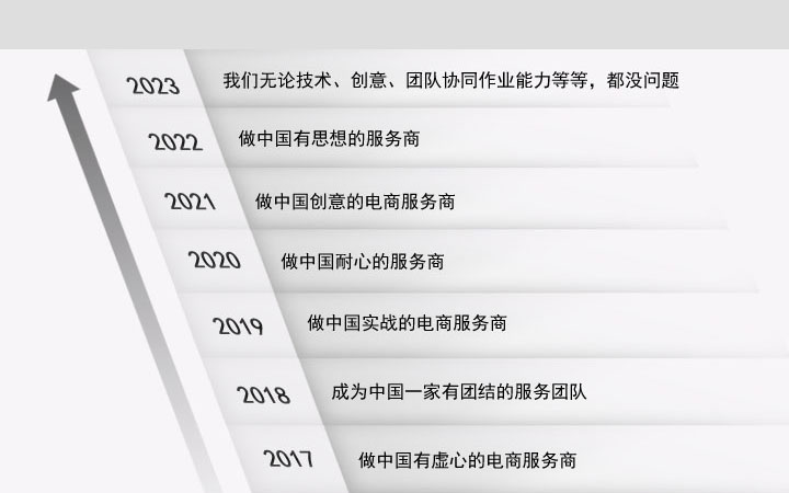 夢之隊(duì)創(chuàng)意文創(chuàng)沖_品牌文案寫作