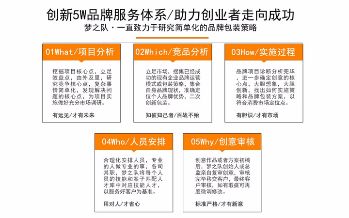夢之隊創(chuàng)意文創(chuàng)沖_品牌文案寫作