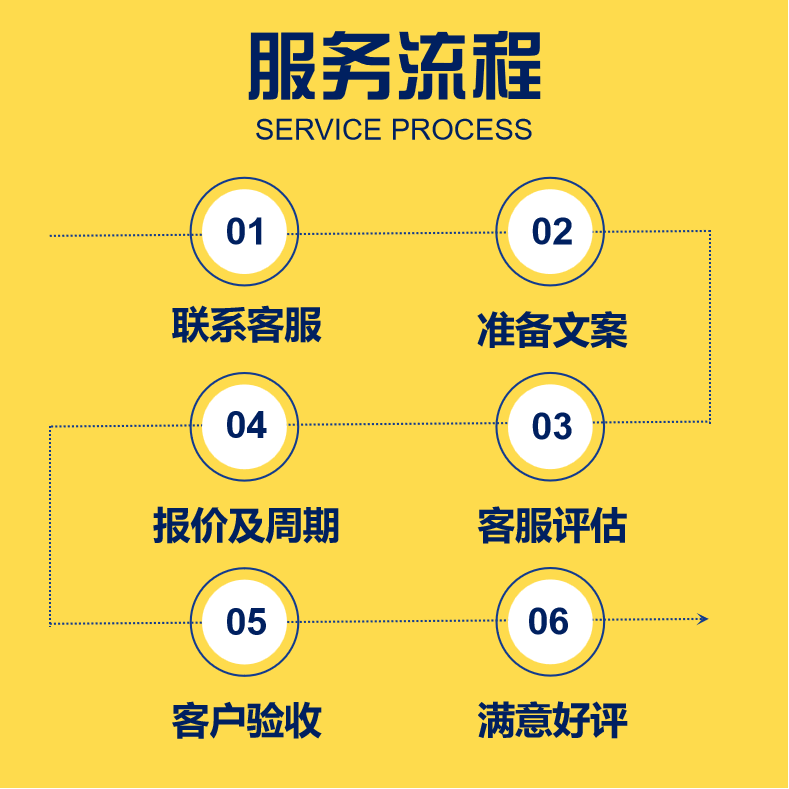 公司品牌企业产品整合网络营销推广传播口碑百度百科词条创建