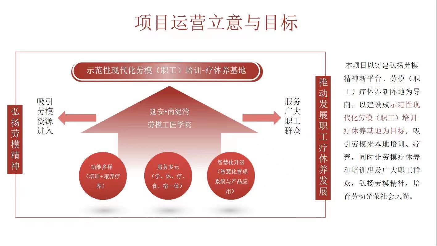 红色旅游业康养疗养进修学院规划设计