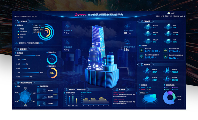 金洲智能建筑能源物联网管理平台