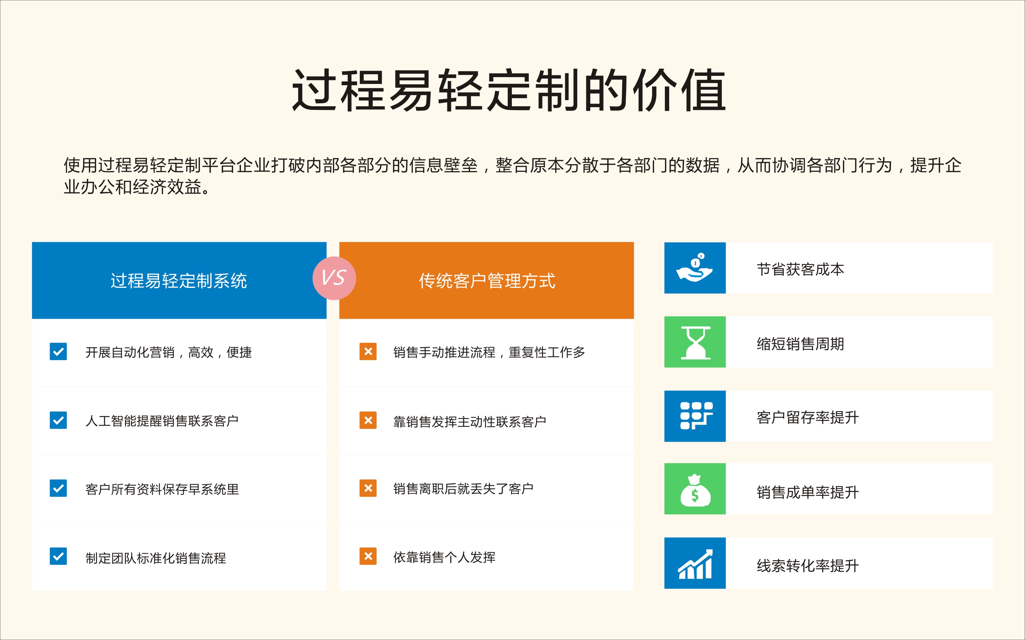 过程易_项目订单管理系统