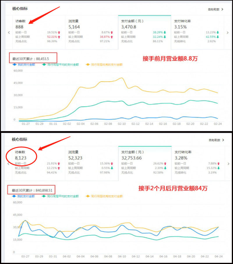 拼多多店铺代运营心得优化运营电商网店代运营宝贝内容运营