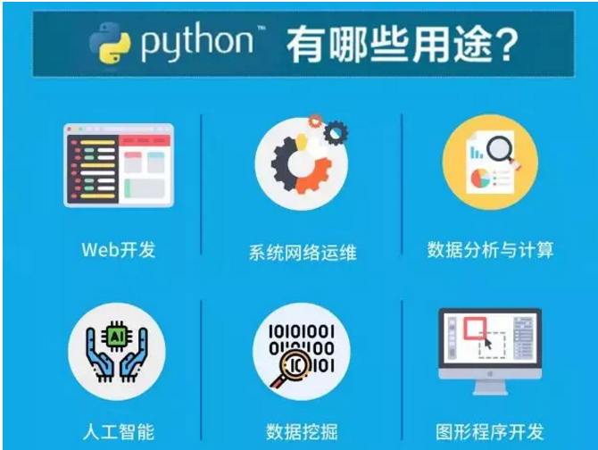 軟件定制，自動(dòng)化辦公，API對(duì)接，Python