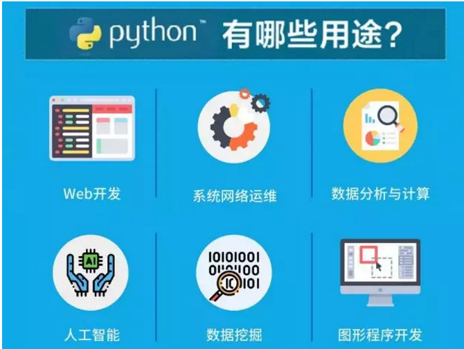 软件定制，自动化办公，API对接，Python