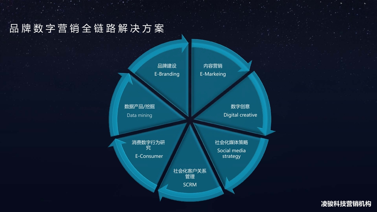 品牌全案<hl>策划</hl>，产品<hl>推广</hl><hl>策划</hl>，<hl>电商</hl><hl>推广</hl><hl>策划</hl>