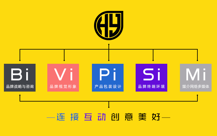 四川騰際品牌管理