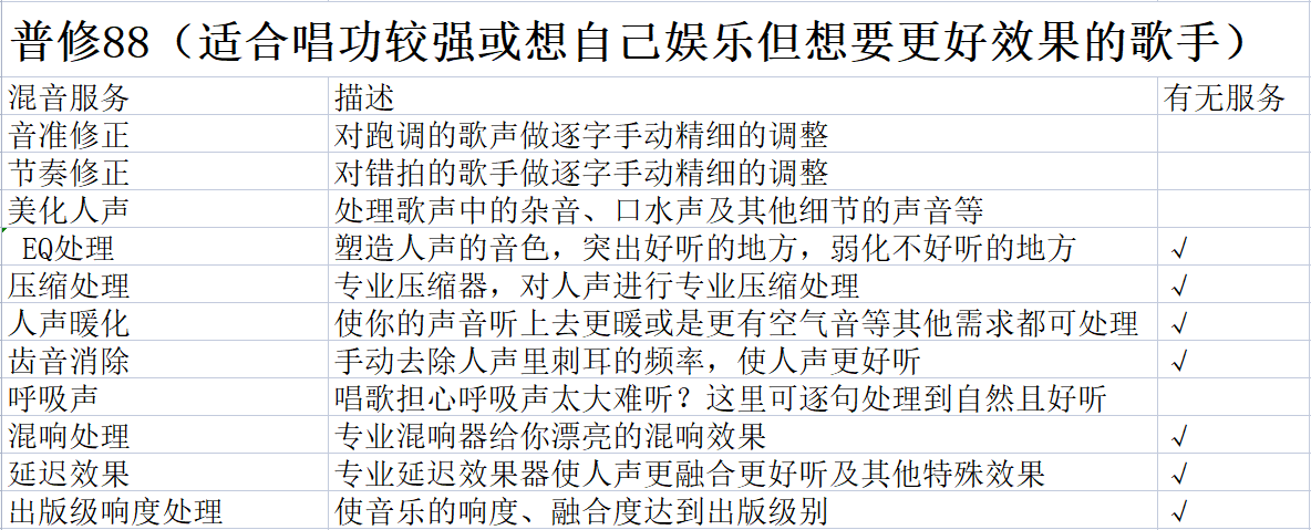 柒顾音乐