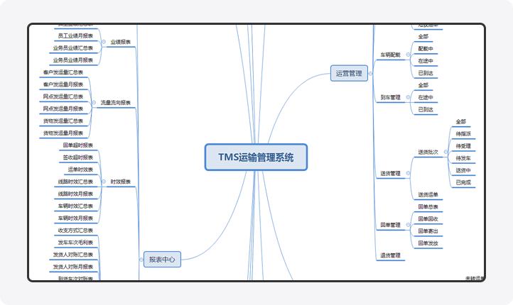 至上設(shè)計(jì)丨七年專注UI