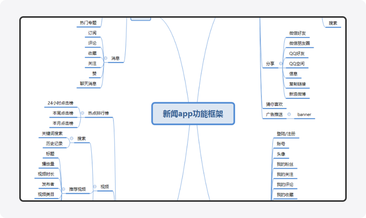 至上設(shè)計(jì)丨七年專注UI