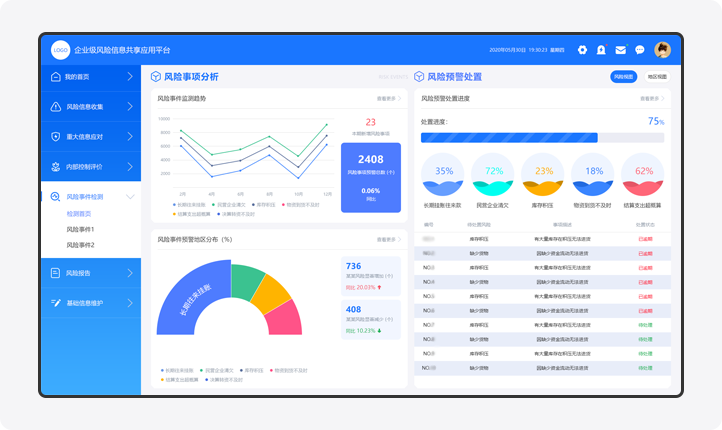 企業(yè)級風險信息共享應用平臺系統(tǒng)軟件界面UI設(shè)計