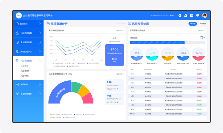 企业级风险信息共享应用平台系统软件界面UI设计