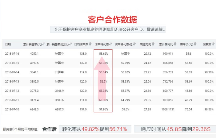 洪七公營銷