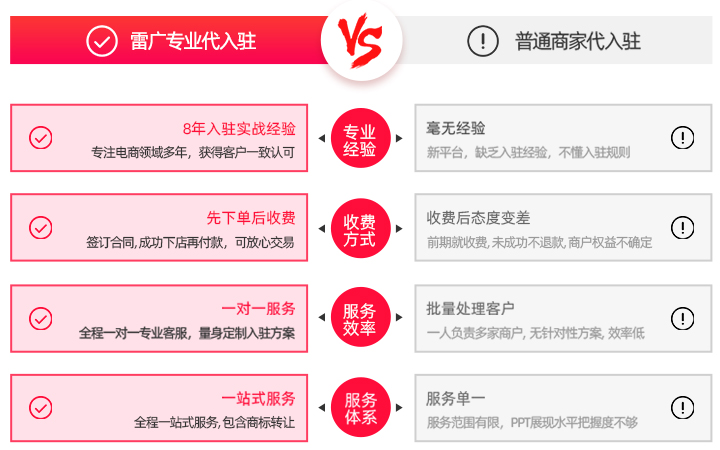 雷廣營(yíng)銷研究院
