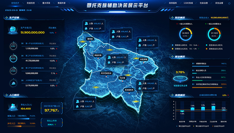 政府辅助决策大数据可视化平台UI设计+前端