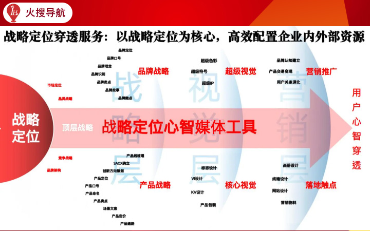 火搜導(dǎo)航