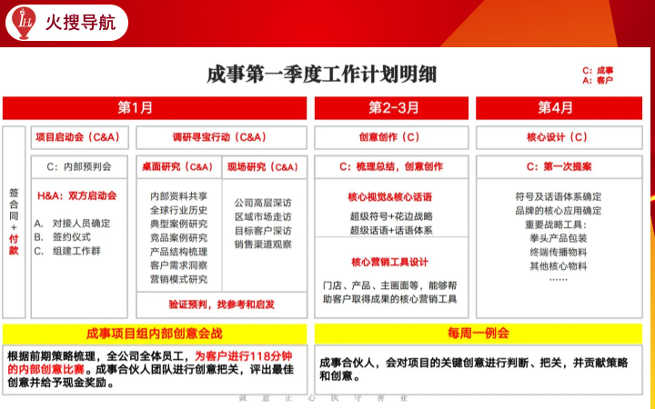 火搜導(dǎo)航