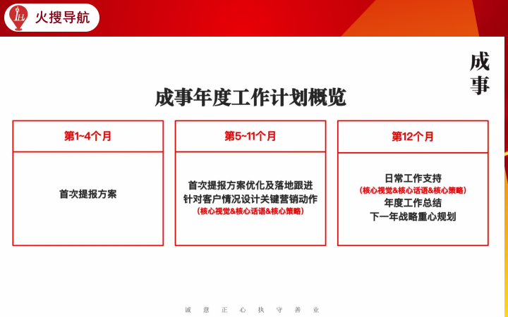 火搜導(dǎo)航