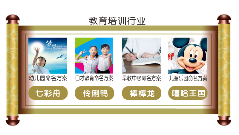 教育培訓行業(yè)取名部分案例
