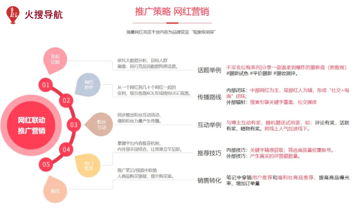 火搜導(dǎo)航