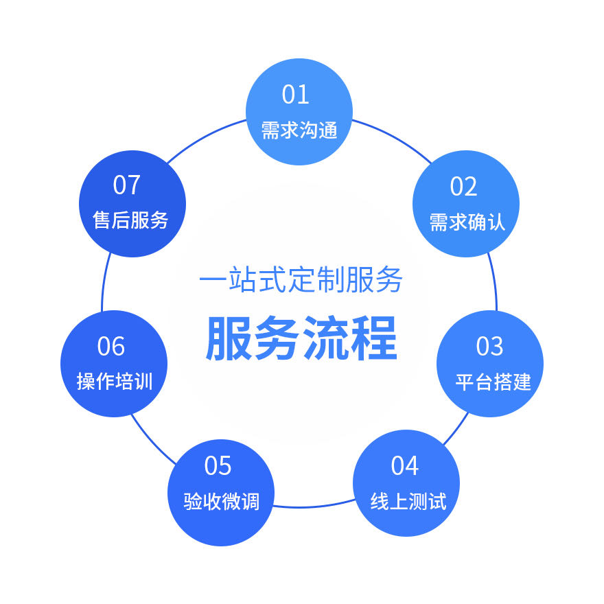 c軟件工作室