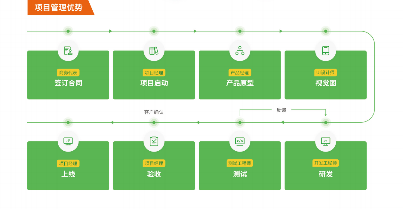 万户网络-20家实体公司-20年老牌-5万家案例