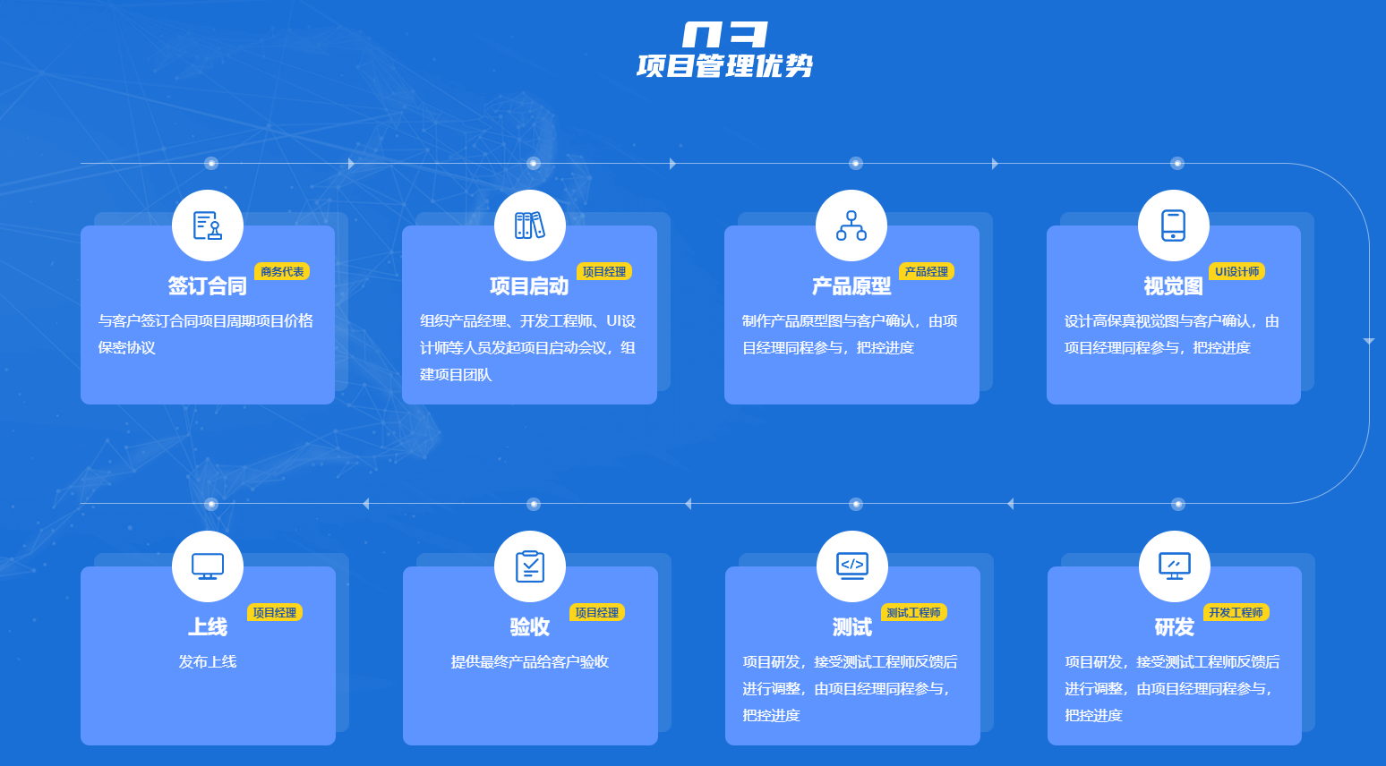 萬戶網(wǎng)絡(luò)-20家實體公司-20年老牌-5萬家案例