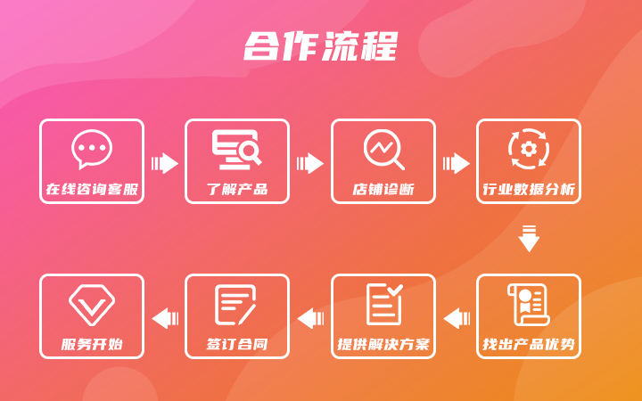 新部落電商八戒自營合作店