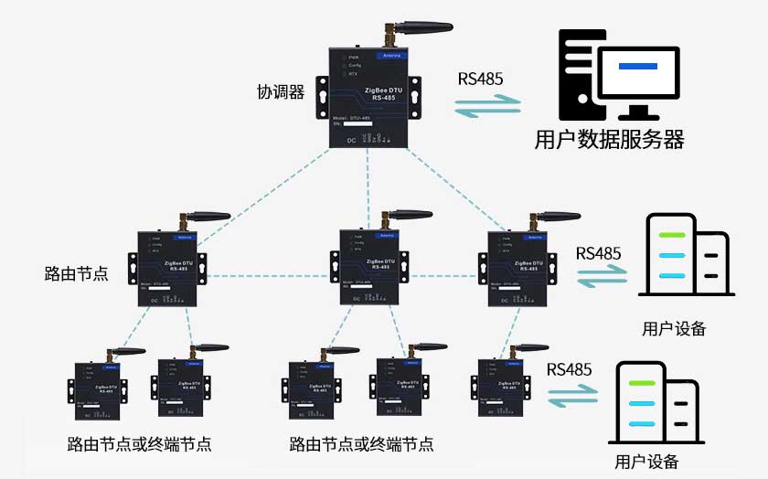 Zigbee Lora透传网关