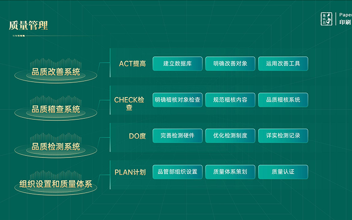 泽楷品牌全案机构