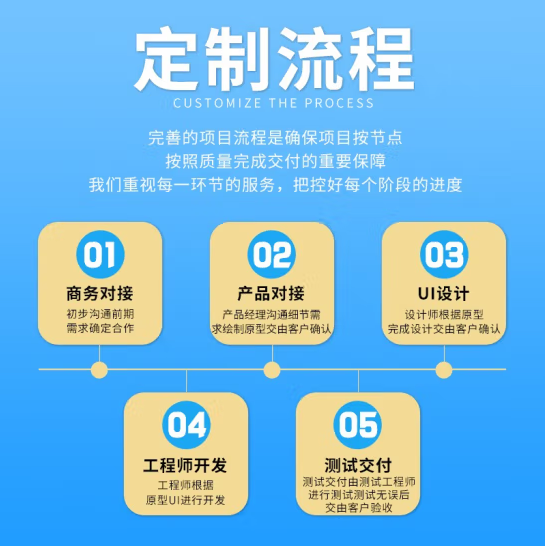 網(wǎng)聯(lián)軟件開發(fā)
