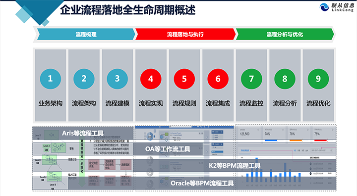 聯(lián)從提供企業(yè)信息化整體解決方案