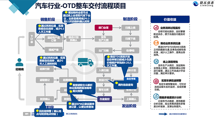 聯(lián)從提供企業(yè)信息化整體解決方案