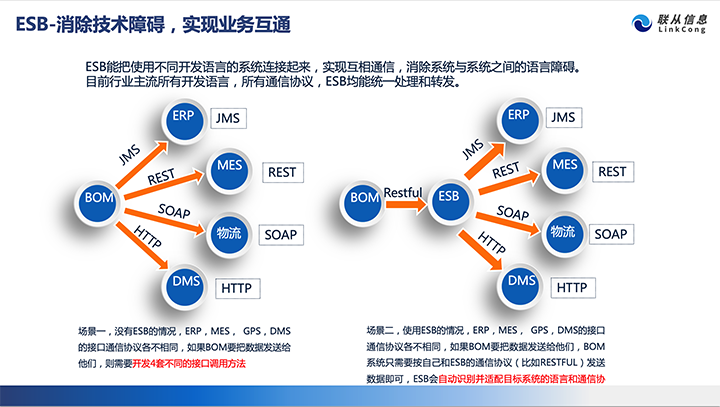 聯(lián)從提供企業(yè)信息化整體解決方案