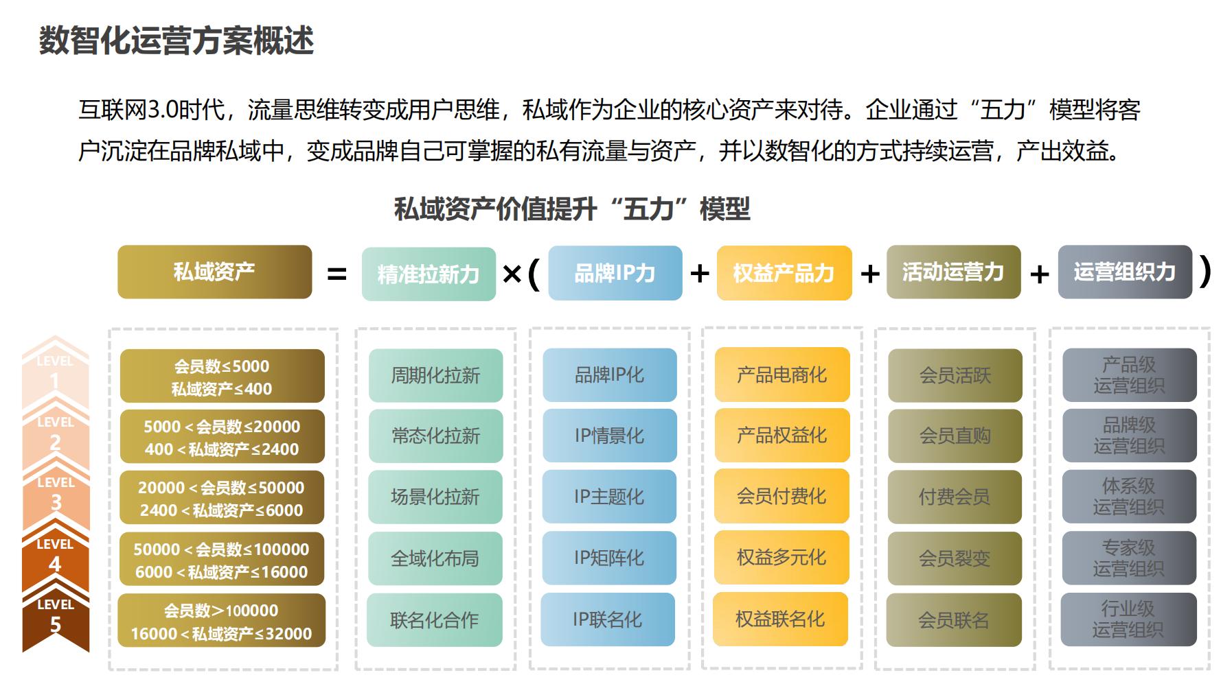 聚星私域運(yùn)營(yíng)