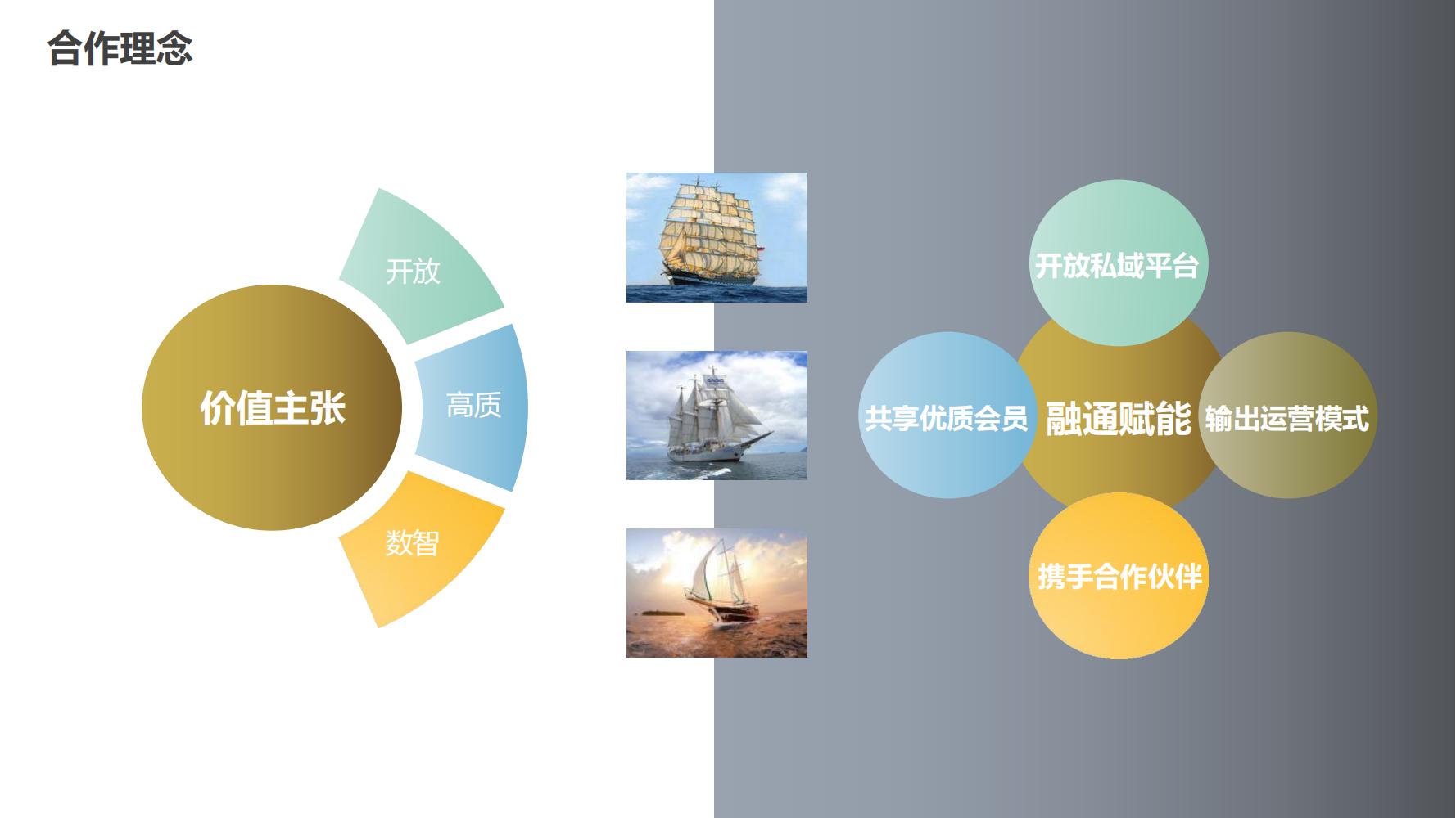 聚星私域運(yùn)營(yíng)