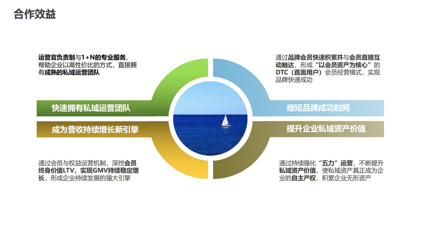 聚星私域運(yùn)營(yíng)