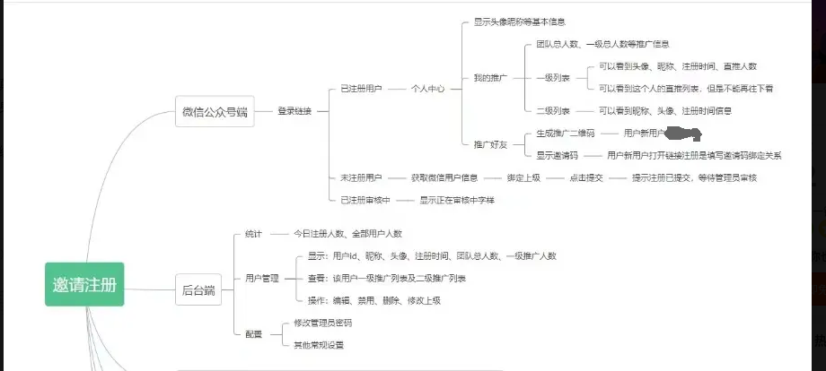 网站定制服务1000/套起