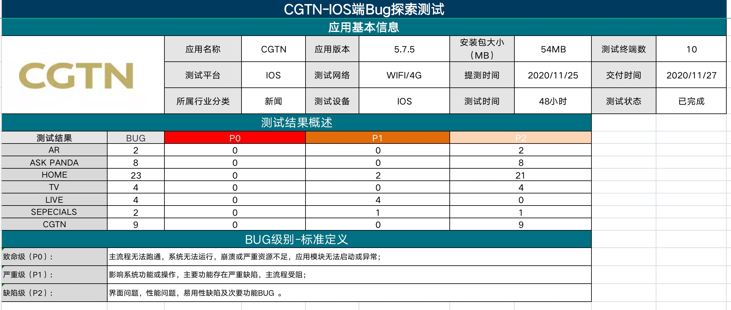 眾測之家