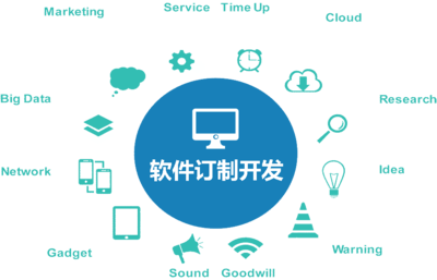 通訊呼叫軟件定制開發(fā)|軟件定制開發(fā)