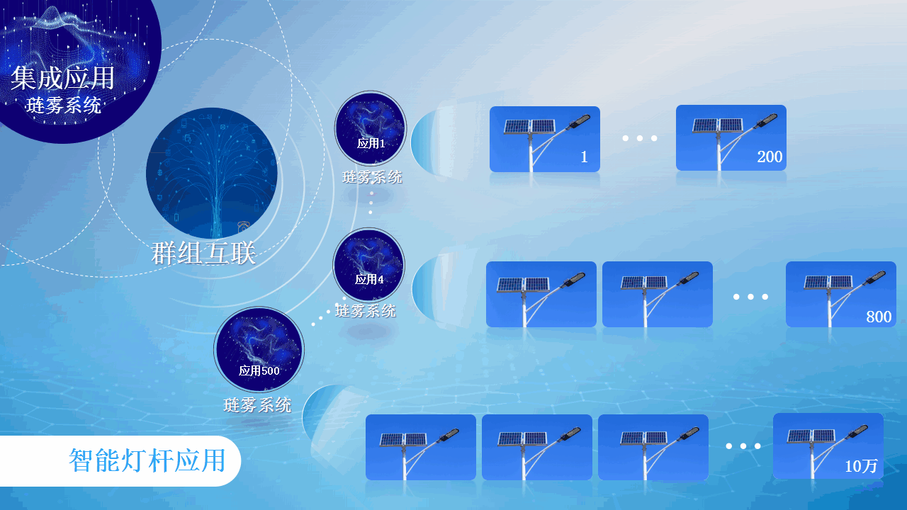 智能灯杆管理软件