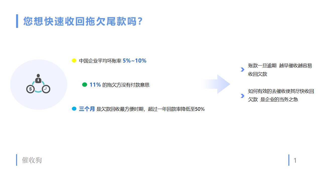 全球催收狗