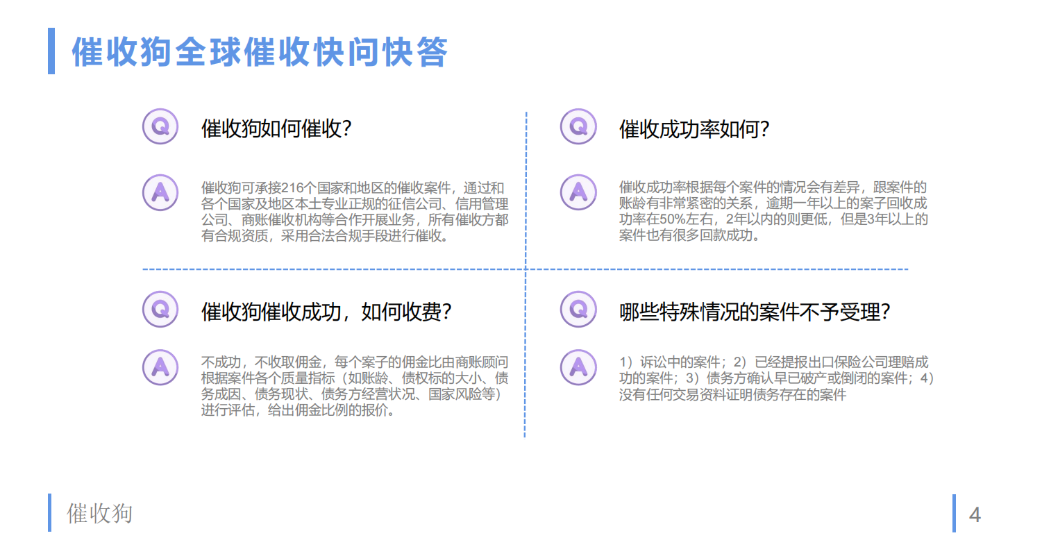 全球催收狗