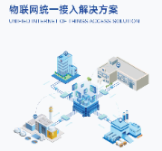 智慧城市、物聯(lián)網(wǎng)、水利水務(wù)、GIS