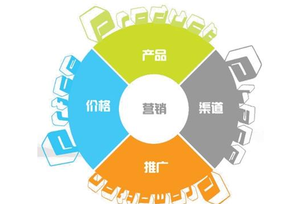 SCRM销售服务一体化管理系统