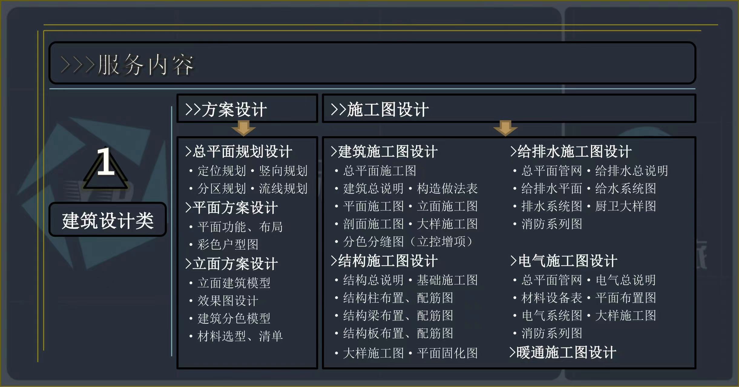 言德工程設(shè)計咨詢
