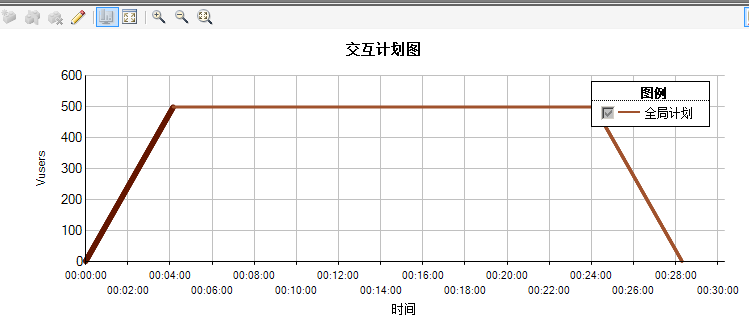 量化開發(fā)性能開發(fā)