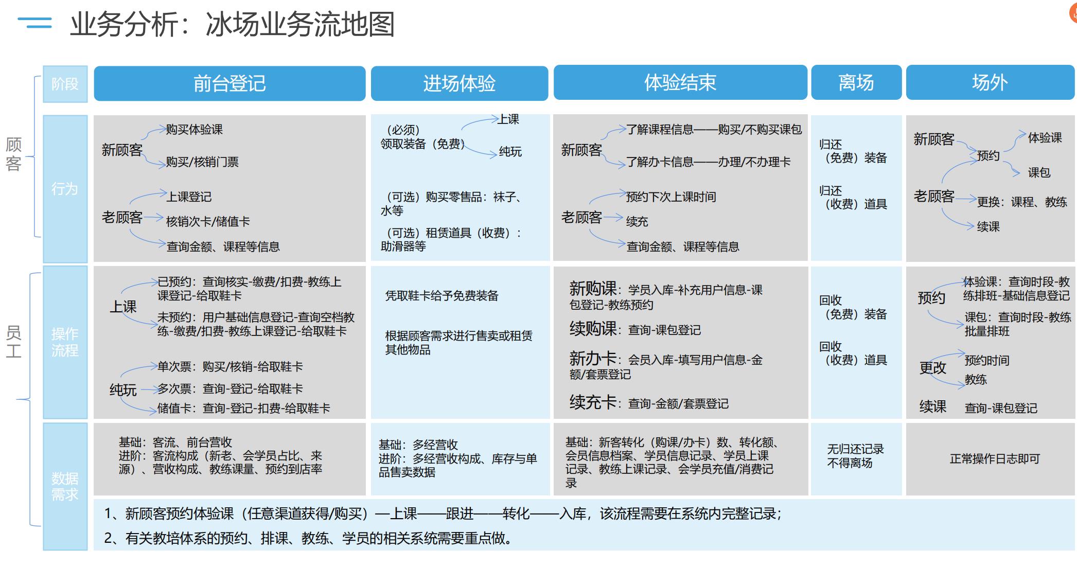 非不寻