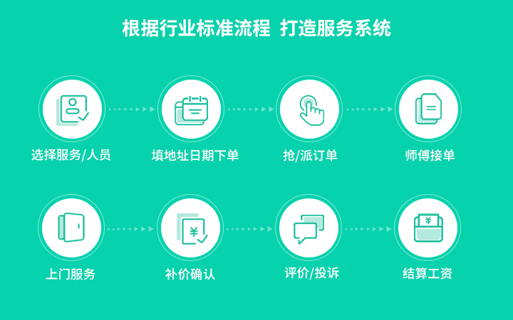 小跑科技-广州实体公司